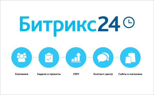 [Битрикс24] Внедряем CRM по шагам (2019)_0.png
